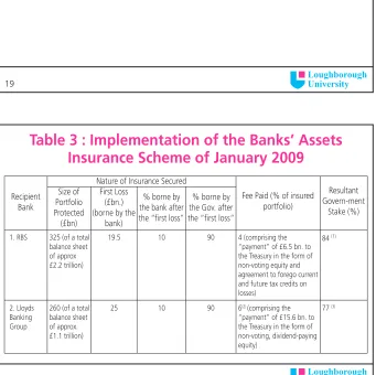 Table 3 : Implementation of the Banks» Assets