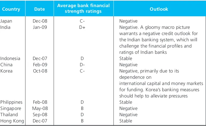Table 1. Moody»s average bank financial strength ratingsTable 1. Moody»s average bank financial strength ratingsTable 1