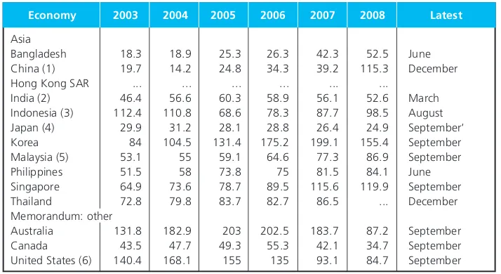 Table 4. Coverage ratios, 2003√08 (in %)Table 4. Coverage ratios, 2003√08 (in %)Table 4