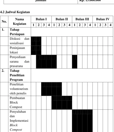 Tabel 4.1 Ringkasan Anggaran Biaya 