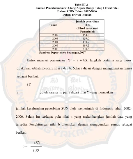 Tabel III .1 