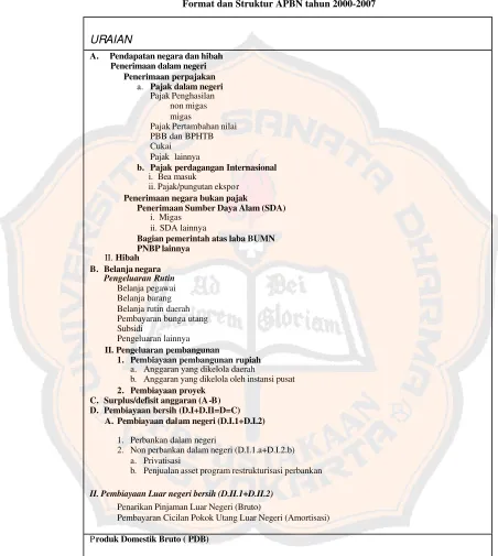 Tabel 2.4 Format dan Struktur APBN tahun 2000-2007 