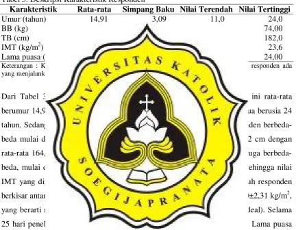 Tabel 3. Deskripsi Karakteristik Responden 