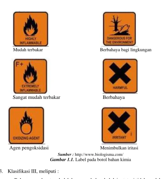 Gambar 1.1. Label pada botol bahan kimia                                                                      