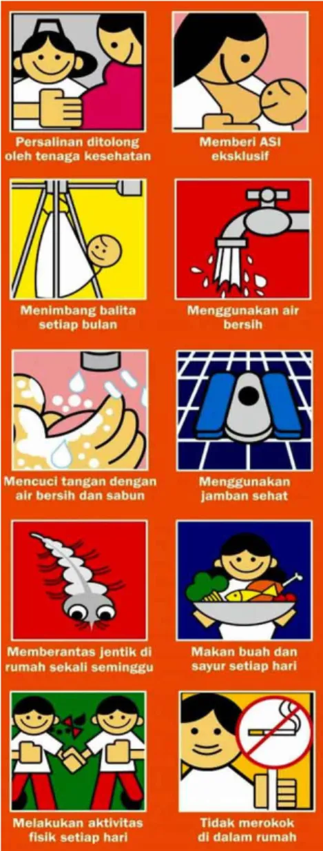 Gambar 2.1. PHBS di Rumah 