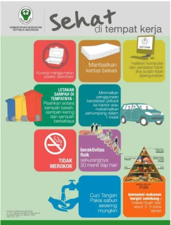 Gambar 2.2. Promo kesehatan  