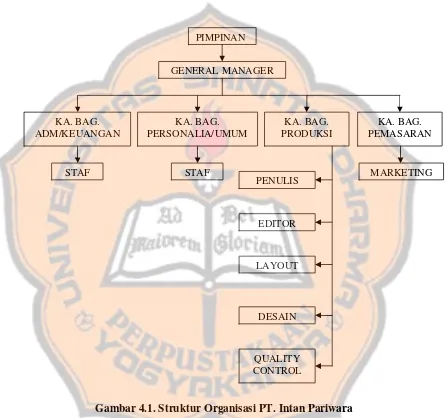 Gambar 4.1. Struktur Organisasi PT. Intan Pariwara