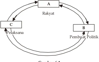 Diagram  administrasi  negara  sebagai  suatu  proses Sumber: S. Pamudji (1985: 32)