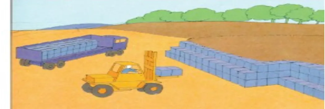 Gambar 5: Landfilling dengan baling