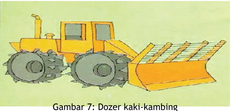Gambar 7: Dozer kaki-kambing