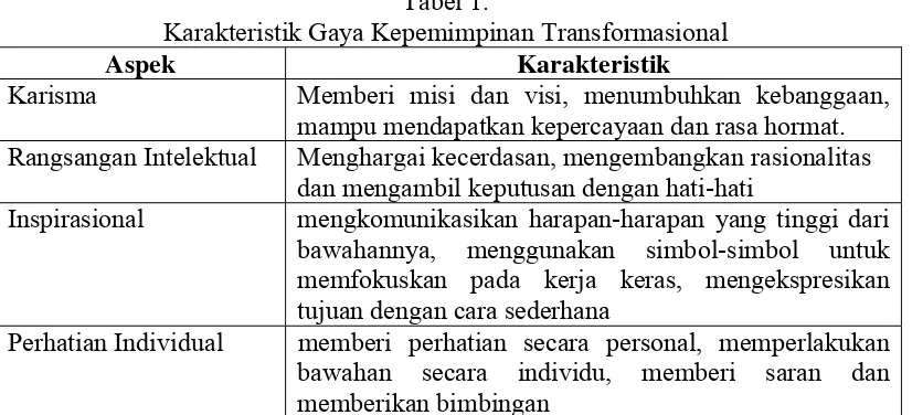Tabel 1. Karakteristik Gaya Kepemimpinan Transformasional 