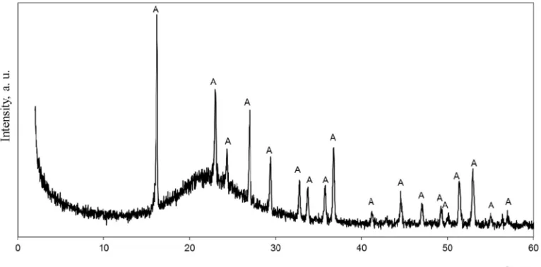 Fig. 1. X-ray diffraction pattern of by-product silica. Note: A – AlF3�3.5H2O.