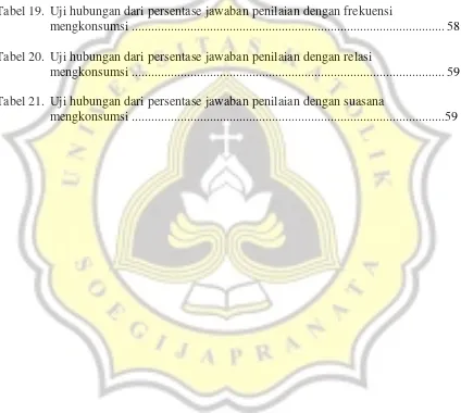 Tabel 19.  Uji hubungan dari persentase jawaban penilaian dengan frekuensi 