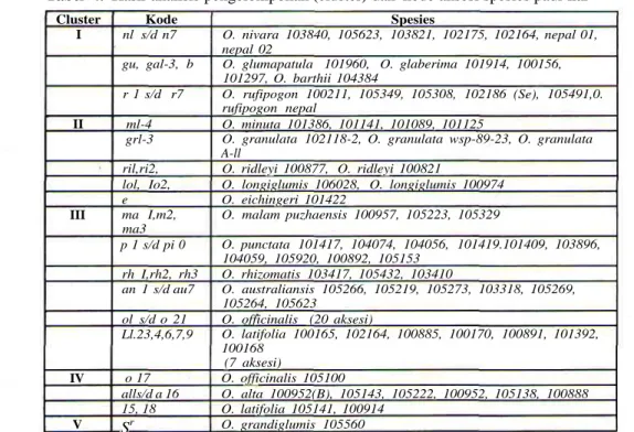 Tabel 4. Cluster I II III IV V