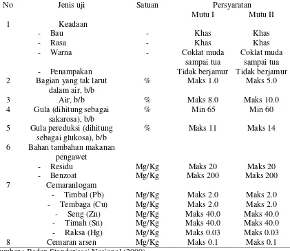 Tabel 3. Standar Nasional Indonesia Gula Tebu. 