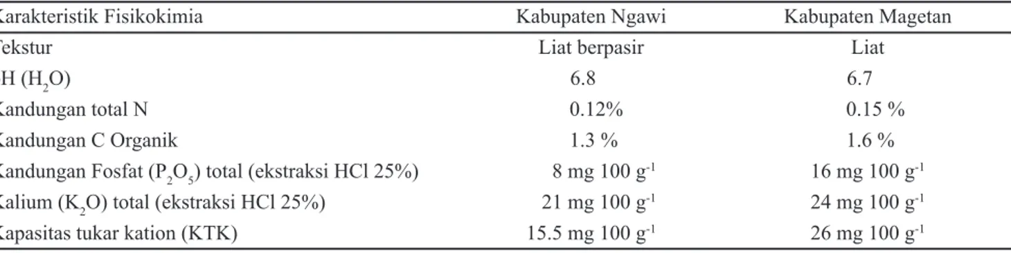 Tabel 1. Karakteristik ﬁ sikokimia tanah percobaan di Kabupaten Ngawi (Kecamatan Sidowayah) dan Kabupaten Magetan  (Kecamatan Karangrejo)