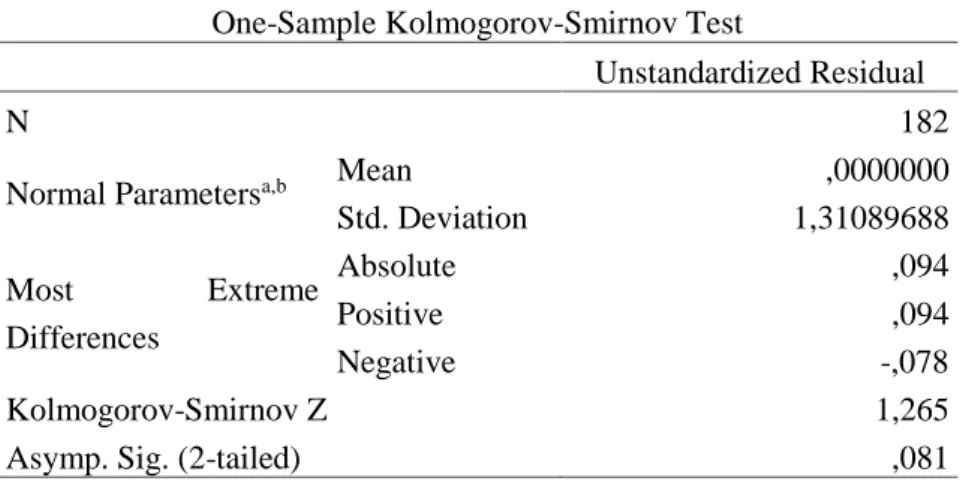 Tabel 5. Uji Normalitas: Kolmogorov-Smirnov Test One-Sample Kolmogorov-Smirnov Test