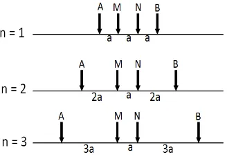 Figure 4. The electrode line sketch for Schlumberger configuration 