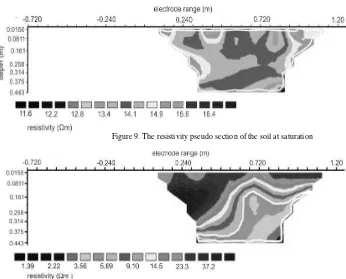 Figure 9. The resistivity pseudo section of the soil at saturation 