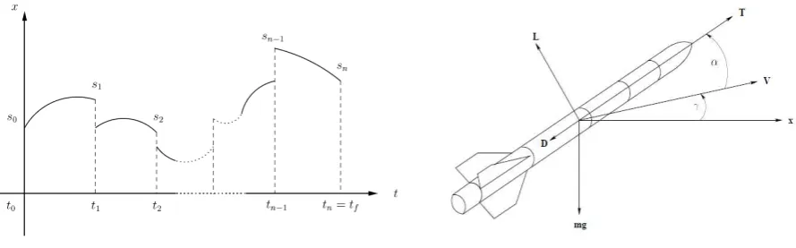 Figure 2.  Definition of missile axes and angles [12] 