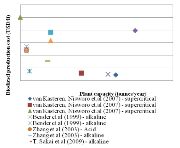 Figure 12. External costdispatched in 5 year increment 