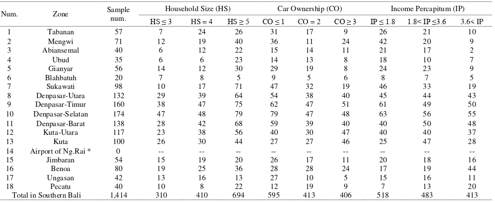 Figure 3. Category “i” in 27 categories of household 
