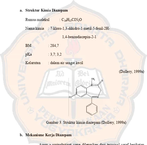 Gambar 3. Struktur kimia diazepam (Dollery, 1999a) 