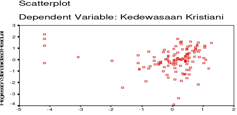 Tabel – 6: Residuals Statistics 