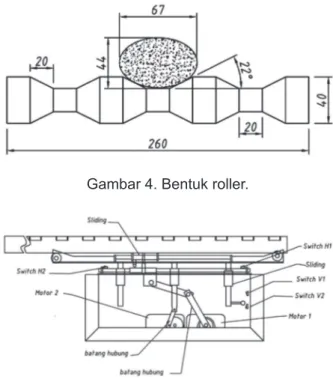 Gambar  5  memperlihatkan  sistem  penggerak  pada  konveyor  sortasi.  Konveyor  digerakan  oleh  dua  buah  motor  listrik  yaitu  motor  listrik  1  dan  motor  listrik  2