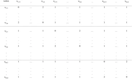 TABLE 1. 