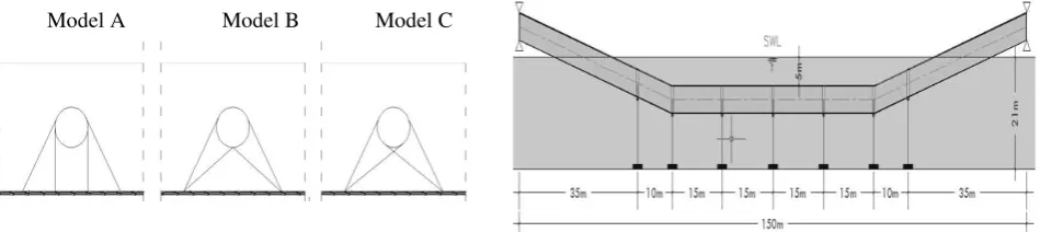 Figure 2. Geometrical Configuration of the SFT  