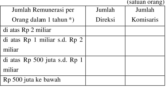 tabel berikut: 