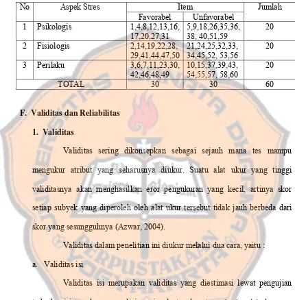 Tabel 3.2 Distribusi Item Skala Tingkat Stres Kerja Pada Wartawan 