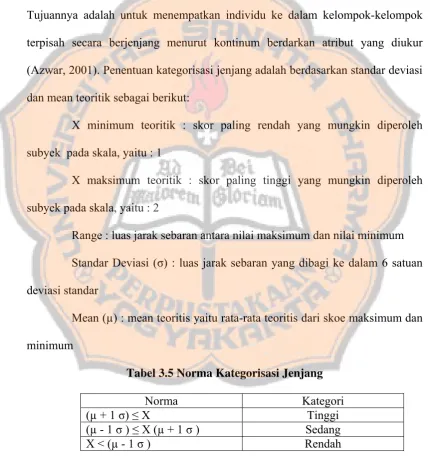 Tabel 3.5 Norma Kategorisasi Jenjang 