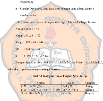 Tabel 3.6 Kategori Skala Tingkat Stres Kerja 