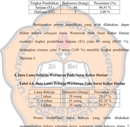 Tabel 4.4. Data Lama Bekerja Wartawan Pada Surat Kabar Harian 