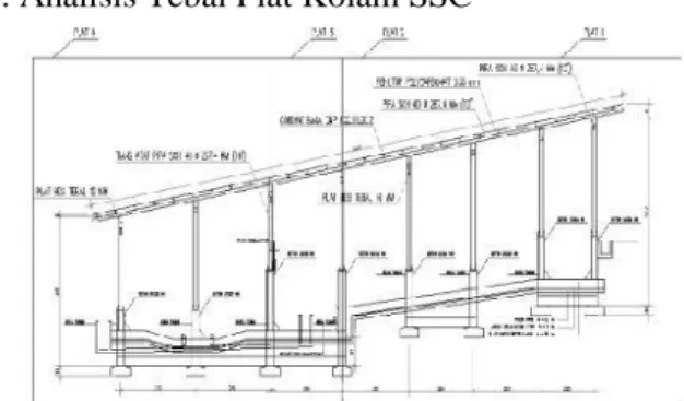 Gambar 7. Pembesian Kolom Pendek 