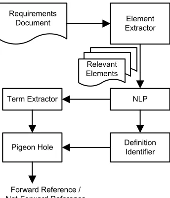 Figure 1. Snapshot of problem description p01s04.txt 