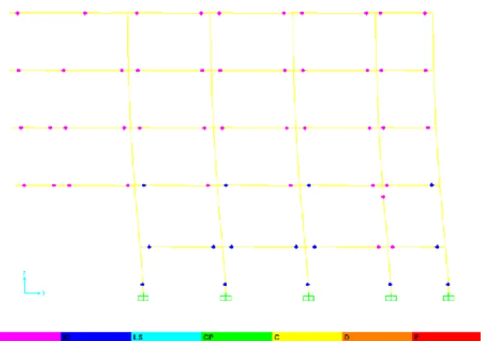 Gambar 1.  Pushover Curve Plot Type 