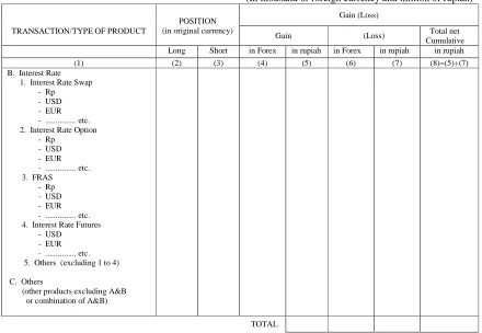 Table 2b  BANK ABC 