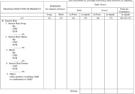 Table 3b  BANK ABC 