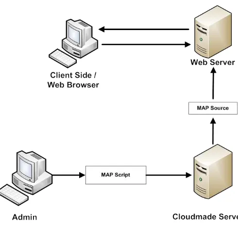 Gambar 2.11 Alur Proses Cloudmade 