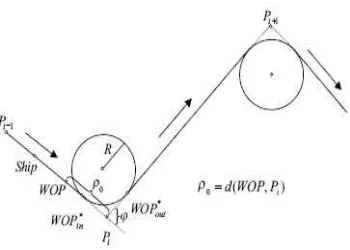 Figure 1. Six Degrees of Freedom Ship Dynamics [3] 