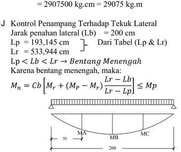 Gambar 4.12 Diagram Momen Balok  Penggantung Lift  M A  = M C = R A  x (L/4) - q u  x (L/4) x (L/8)  = 4801,344   x 0,5 – 251,34 x