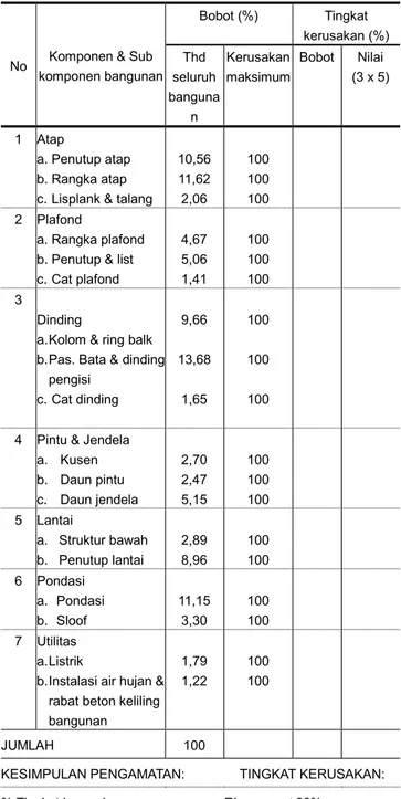 Tabel 8. Daftar Kecamatan dan Jumlah SDN di Kabupaten  Madiun 