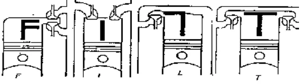 Gambar 2.3 Macam-macam susunan katup(Sumber : Suyanto,W, 1989, Hal:16)
