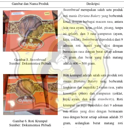 Gambar 6. Roti Krumpul Sumber: Dokumentasi Pribadi 