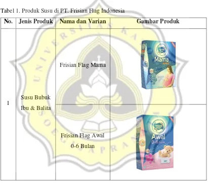 Tabel 1. Produk Susu di PT. Frisian Flag Indonesia 