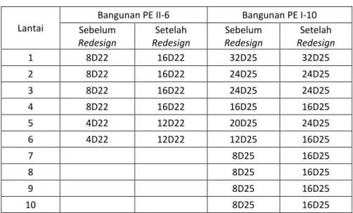 Tabel 7  Perbandingan Volume dan Berat  