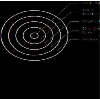 Tabel 2. Tabel Galtung (Lynch dan McGoldrick, 2007: 251)